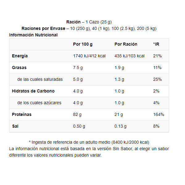 IMPACT WHEY MYPROTEIN
