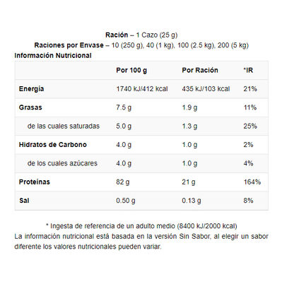 IMPACT WHEY MYPROTEIN